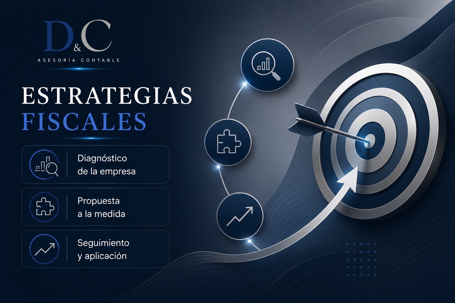 Contable IVA e ISR